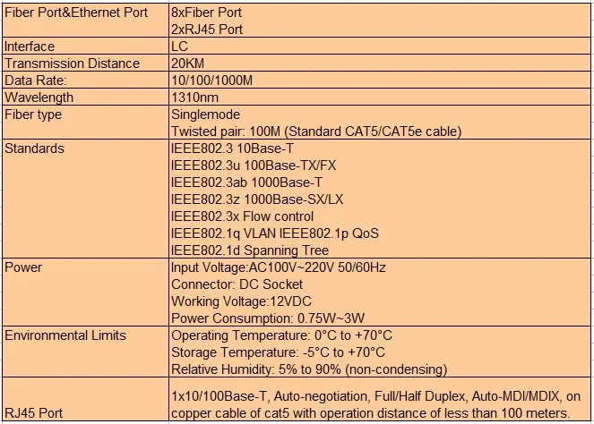 1,25G 8 волоконных портов+ 2 порта rj45 двойной волоконный медиаконвертер sfp модуль Одномодовый 8 SFP модуль 20 км