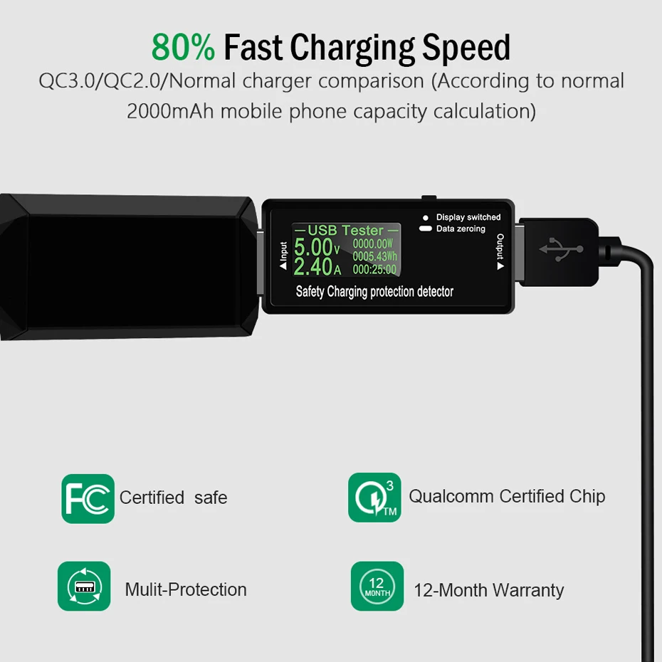 QC3.0 Fast Charger Adapter for iPhone Xiaomi Samsung Quick EU Chargers Battery Power Supply with Type-c Micro USB Charging Cable