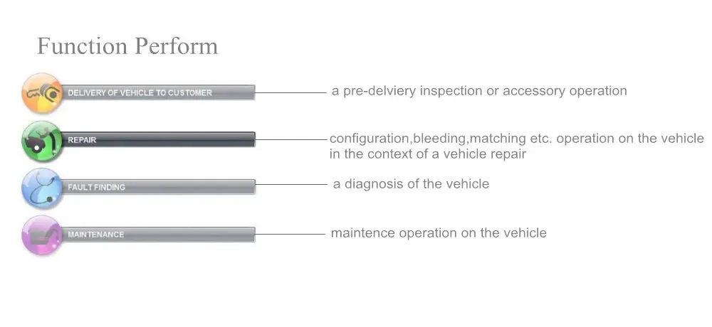 car inspection equipment for sale Diagbox V9.91 Full Chips Gold Edge Lexia3 PP2000 PSA XS Evolution V7.83 Lexia For Citroen/Peugeot Super Firmware 921815C Lexia 3 car inspection equipment