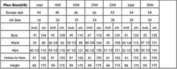 plus size chart