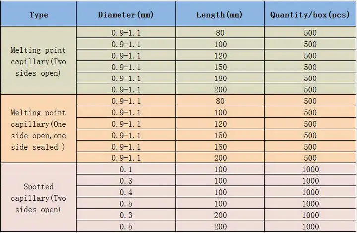2000 шт./лот стеклянный пятнистый/пятнистый капиллярный с двумя сторонами, Диаметр 0,1 мм/0,3 мм/0,4 мм/0,5 мм, длина 100 мм/200 мм