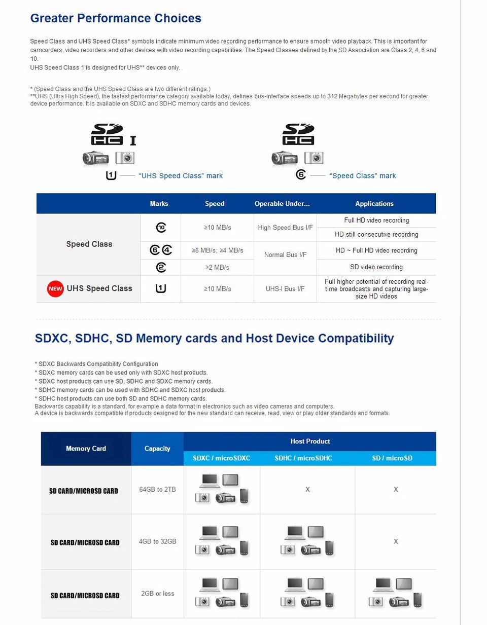 SAMSUNG sd-карта 16 Гб карта памяти C10 UHS-I SDHC EVO sd-карта класс 10 для Canon Nikon sony цифровая Спортивная камера