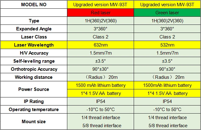 QQmw-93t