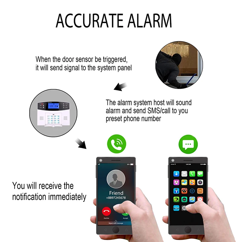 Беспроводной умный дом безопасности GSM сигнализация дом домофон дистанционное управление Автонабор сирена сенсор комплект