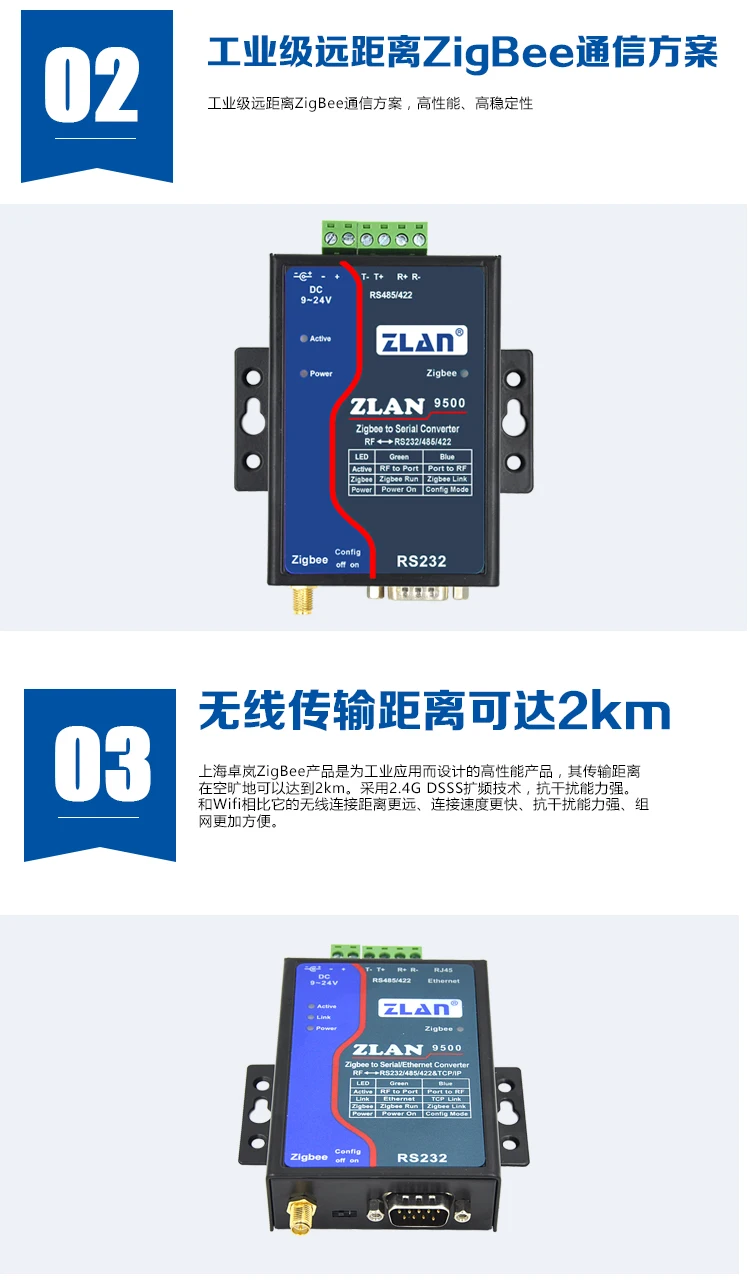 Беспроводной последовательный сервер, RS232/485/422 для ZigBee, ZLAN9500