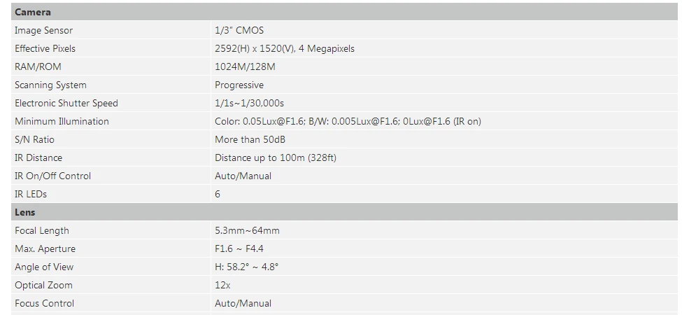 Dahua 4MP 12x IR PTZ сетевая камера H.265 H.264 Поддержка PoE+ IR 100 м водонепроницаемая IP66 5,3 мм~ 64 мм SD49412T-HN PTZ ip-камера