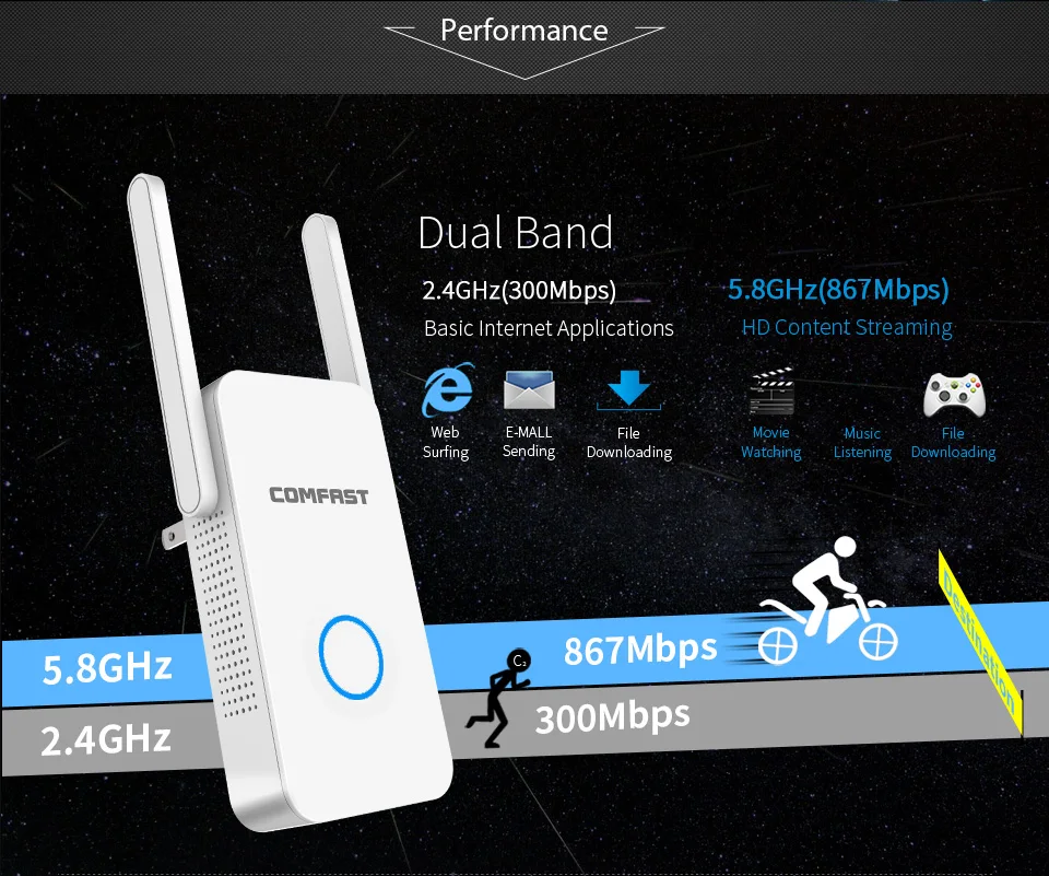 Comfast 1200 Мбит/с двухдиапазонный 2,4+ 5 ГГц Беспроводной Wi-Fi роутер высокой мощности Wifi повторитель Wifi расширитель длинный диапазон Wlan Усилитель Wifi