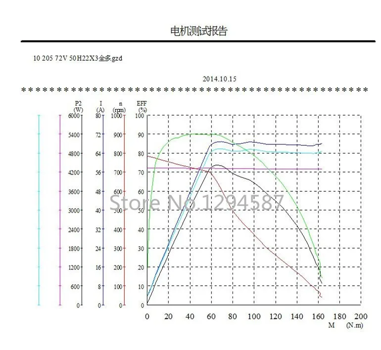 48 v-96 v 120kph Максимальная скорость 5kw, фара для электровелосипеда в двигатель со спицами бесщеточный dc Электродвигатель мотоцикла