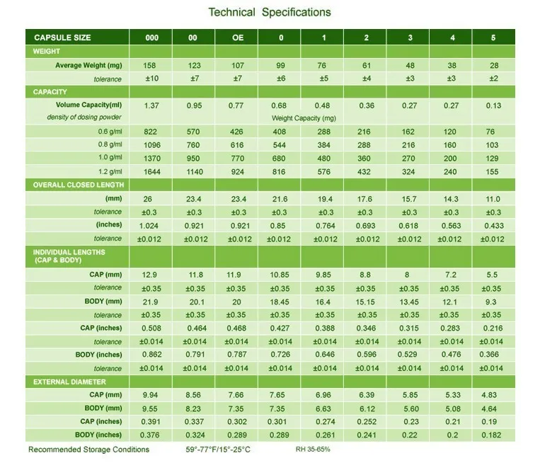 Размер 1) Пустые Соединенные капсулы 5000 штук/коробка, темно-зеленый и зеленый, для наполнителя машин