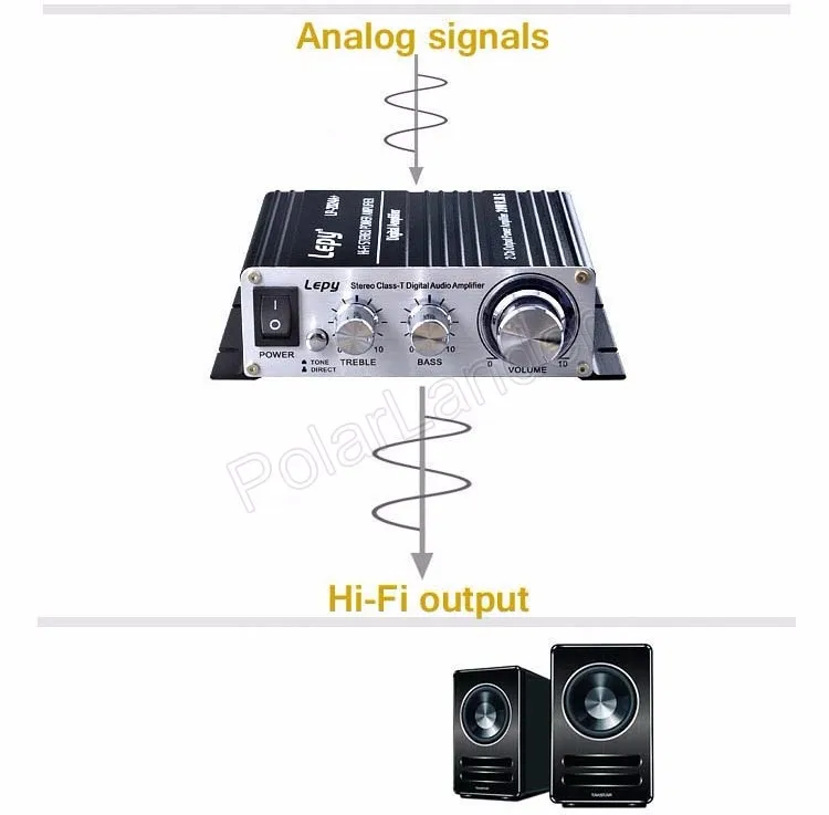 LP-2024A+ Hi-Fi мини-усилитель мощности для автомобиля Мощность домашний усилитель 12V Цифровой стерео усилитель 2*20 Вт 2CH Выход