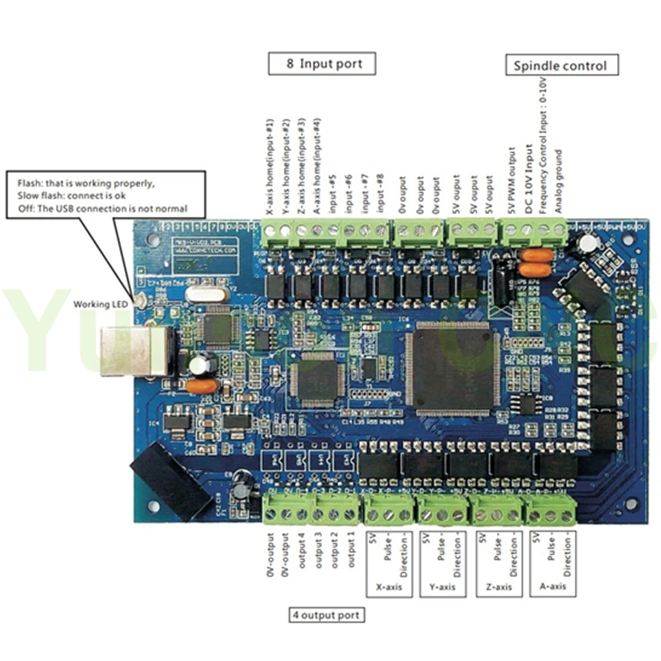 mks-v board description_ali