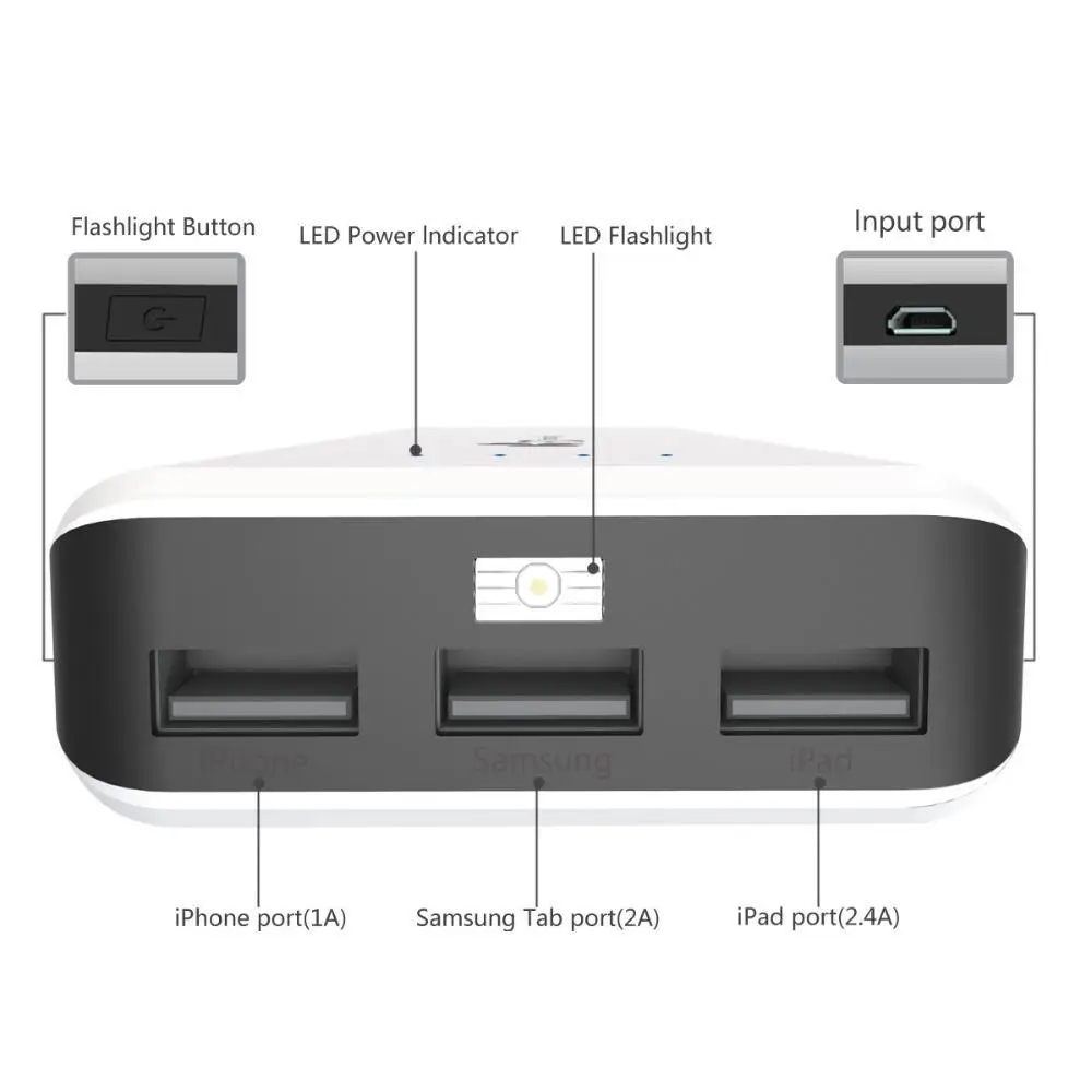 18650 power Bank EC technology bank 20000 мАч портативное зарядное устройство высокой емкости