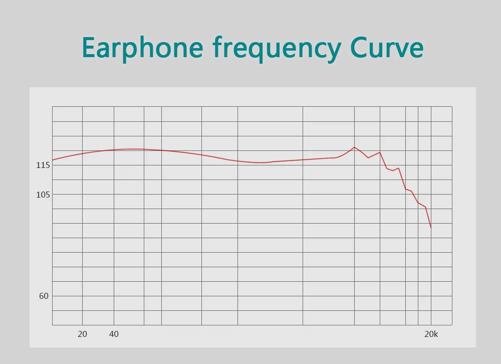 EE AudioYinyoo V2 версия 3(финальная настройка) High End США импорт двойной диафрагмы 1DD Динамический драйвер в ухо наушники HIFI наушники