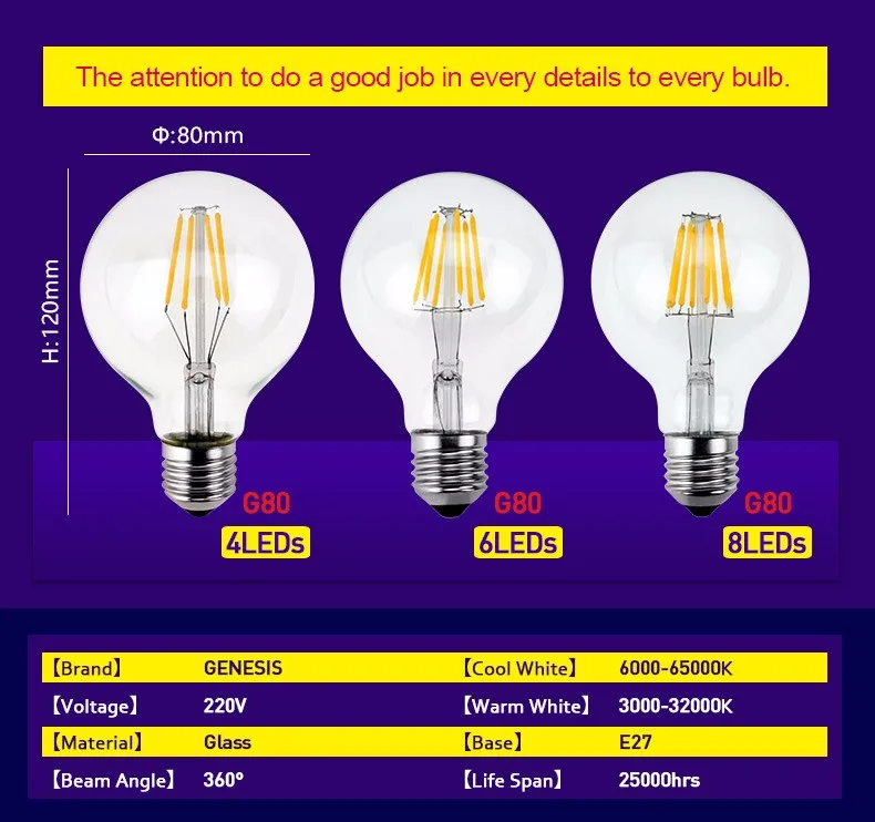 Светодиодная лампа Эдисона E27 G80 G96 G125 AC 220V 240V накаливания стеклянная старинная