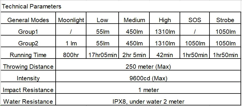 Sofirn C8T мощный светодиодный светильник-вспышка 18650 Cree XP-L HI 1310LM фонарь светильник портативный тактический светильник-вспышка наружная лампа