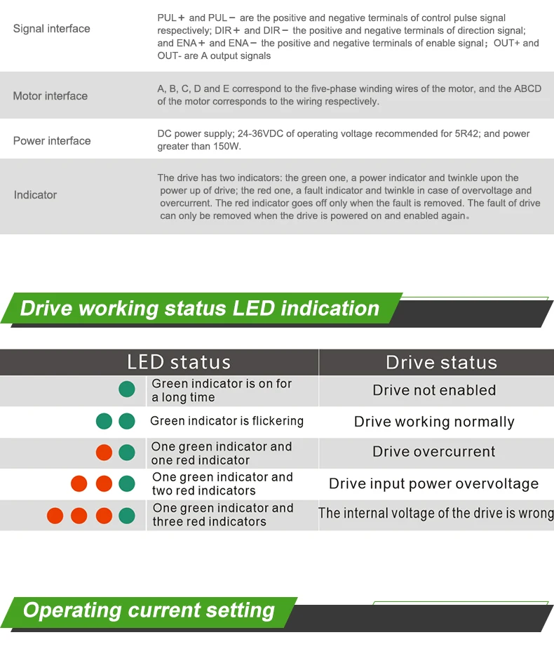 RETUBRO Stepping Driver 5R42 5-Phase 24-36V DC Supply Nema 17 Stepper Motor Driver 0.2-2.2A