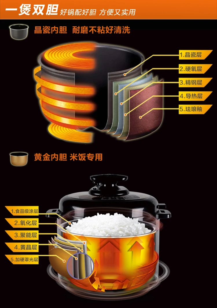 Chinaj oyoung JYY-50YL80 электрическая скороварка микрокомпьютер Тип 5L двойной желчный пузырь рисоварка 220V