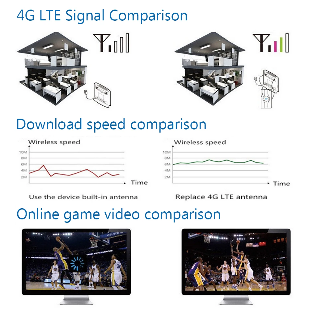 KuWFi 4G LTE внешняя панель Антенна 700 МГц-2600 МГц антенны Hign усиления внешних антенн CRC9 TS9 SMA разъем 3 Тип выбрать