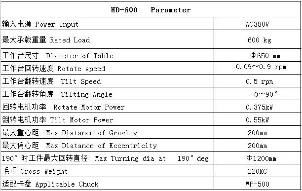 HD-600 parameter