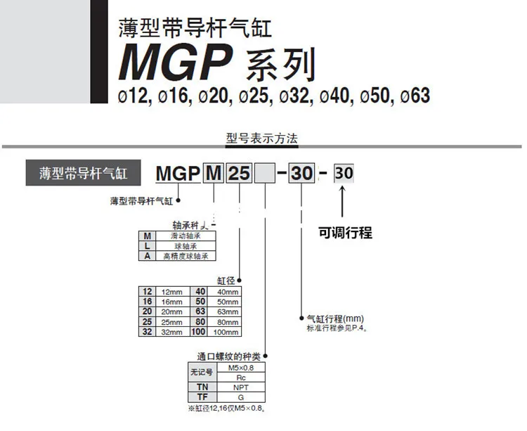 Mgpmj пневматический цилиндр 3 стержень регулируемый цилиндр MGPMJ12-10-10 MGPMJ12-20-20 MGPMJ12-25-25 MGPMJ12-30-30 MGPMJ12-40-30