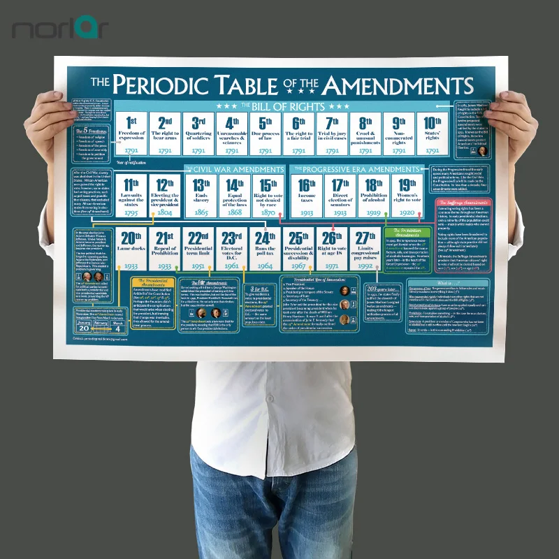 canvas painting wall picture posters periodic table of the canvas painting wall picture posters periodic table of the amendments home decor wall art painting picture frameless in painting calligraphy from home