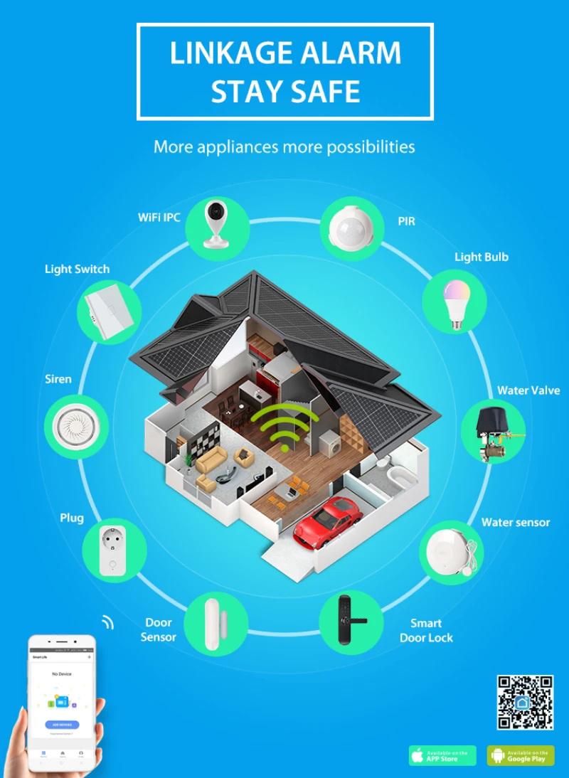 Новые системы охранной сигнализации домашний wifi умный дом видео сигнализация комплект 720P камеры 3 датчика 1 сирена сигнализация SmartLife TUYA приложение управление