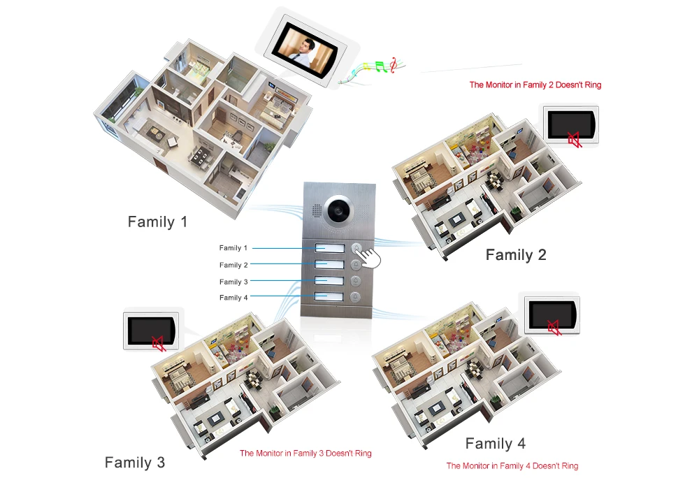 IP дверной телефон wifi видео домофон система видео дверной звонок 7 ''сенсорный экран для 4 этажей квартиры/8 зон сигнализация Поддержка смартфона
