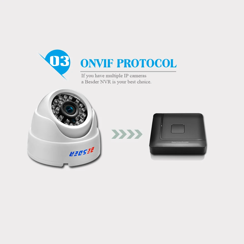 Беспроводная ip-камера besder ONVIF 2,8 мм 1080P 960P 720P P2P RTSP с датчиком движения, оповещением по электронной почте XMEye DC12V POE48V, камера видеонаблюдения для помещений