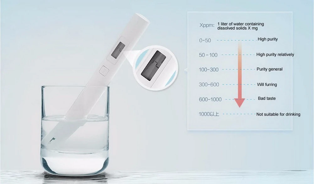 Original Xiaomi Water Quality TDS Meter Tester Portable Detection Water Purity Quality Test EC TDS-3 Tester Measurement Tool 13