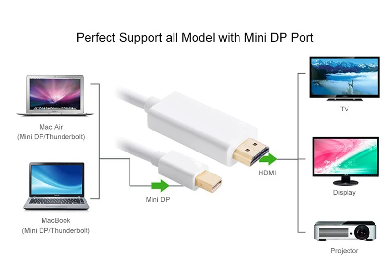 JCKEL البسيطة موانئ دبي إلى HDMI كابل الذكور إلى الذكور محول البسيطة DisplayPort ل ماك بوك برو الهواء محمول العارض رصد كاميرا العارض