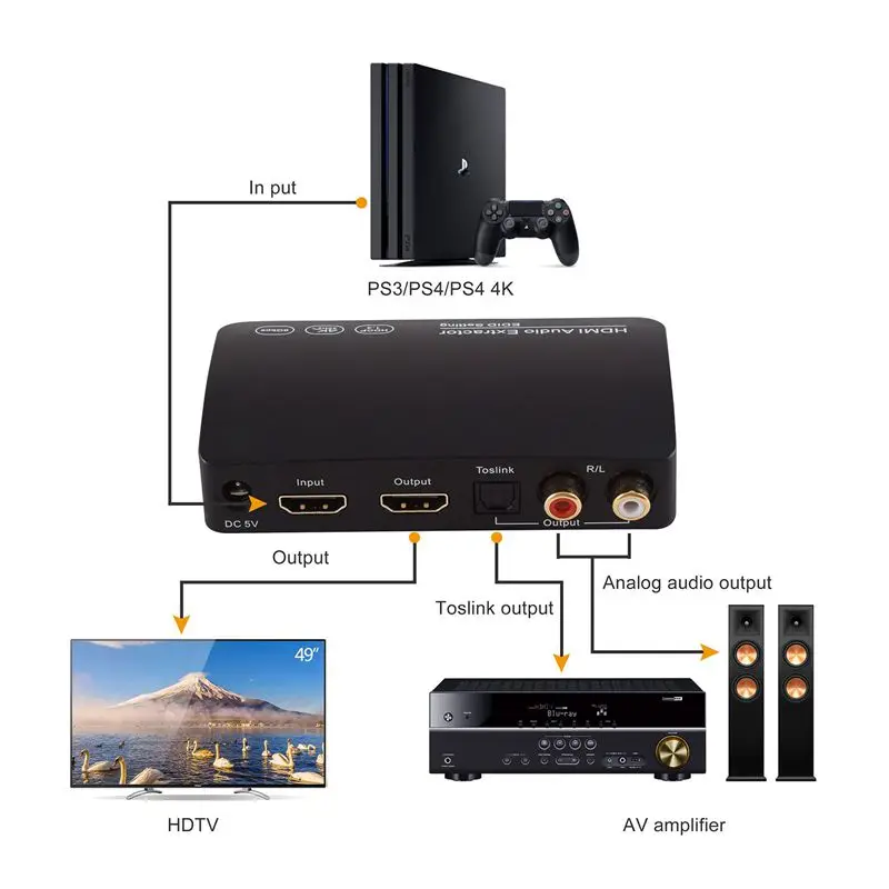 4K x 2K 3D HDMI к HDMI Оптический SPDIF+ 3,5 мм стерео аудио экстрактор конвертер для Blue-ray ПК ноутбук Xbox One HDTV