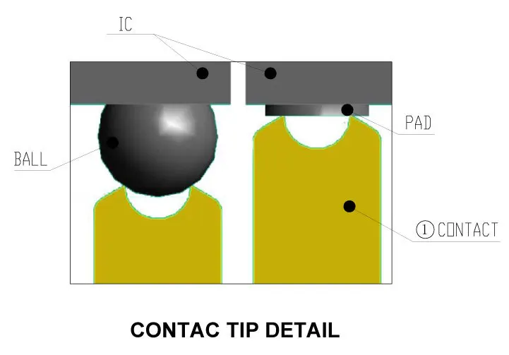 contc-tip-detail