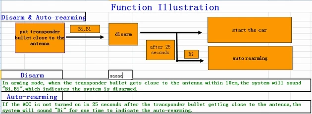 how system work_1