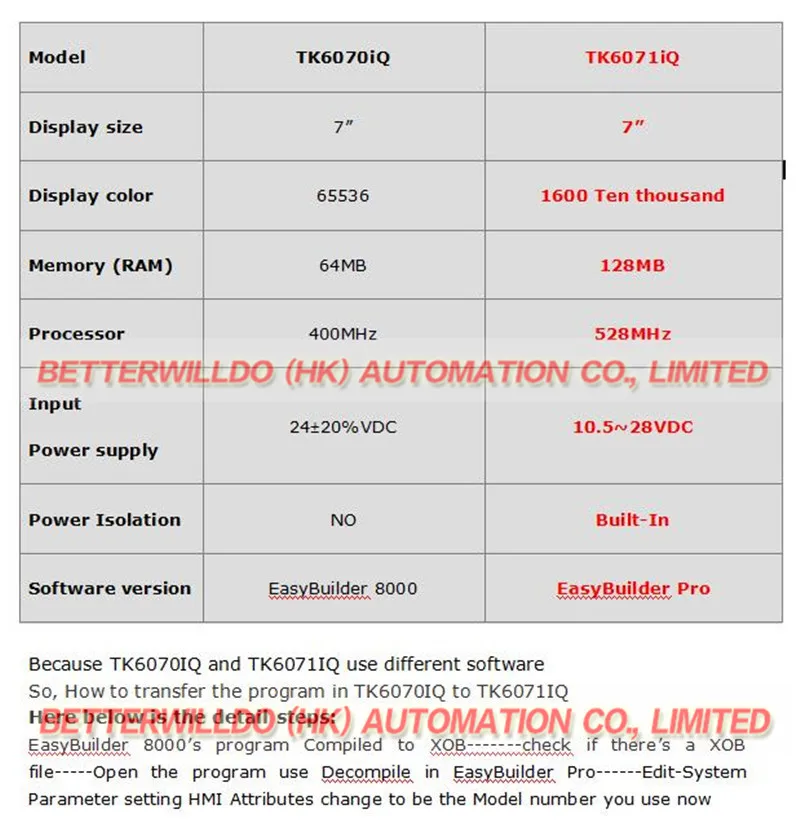 TK6070IQ and TK6071IQ Difference