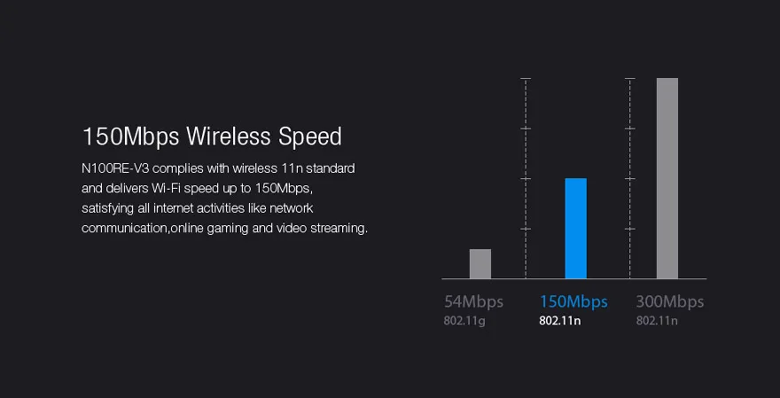 Беспроводной маршрутизатор TOTOLINK N100REV3 150 Мбит/с wifi повторитель и AP, простая настройка, Мини размер, английская прошивка