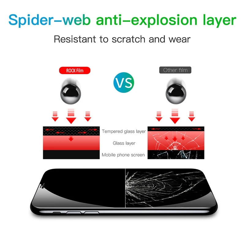 ROCK Защитная пленка для экрана, защита для iPhone X Xs Max, защитная пленка из закаленного стекла для iPhone 7 8 Plus