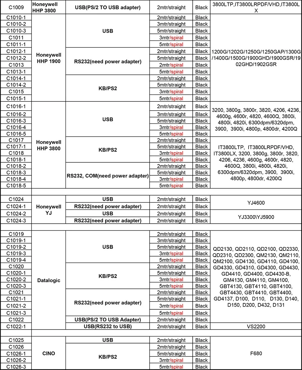 E-Simpo scanner cable catalog(2)