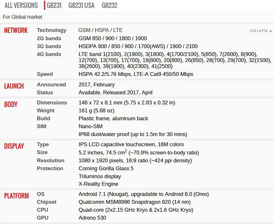 Sony Xperia XZS G8231 разблокированный 4G LTE Android мобильный телефон четырехъядерный 5," 19MP и 13MP Dual SIM 4 Гб ram 64 ГБ rom NFC