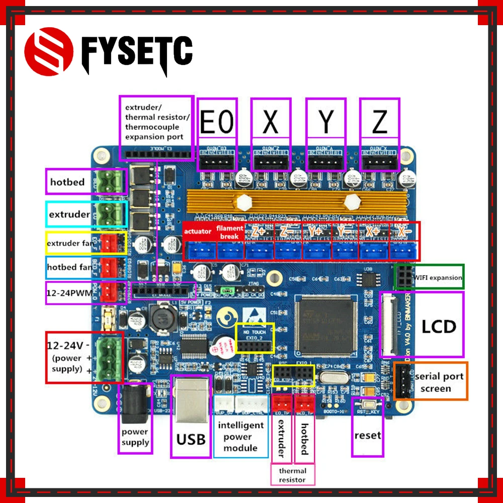3D принтеры доска dlion 32bit 72 м Cortex M3 ARM32bit STM32 с открытым исходным кодом для настольных