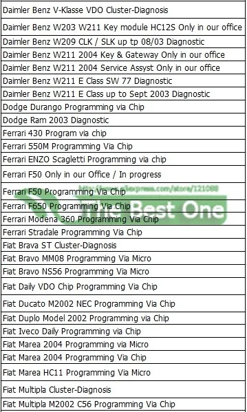 DHL с FTDI Digiprog 3 V4.94 программатор одометра инструмент Digiprog iii 4,94 коррекция пробега Digiprog3 полный набор OBD2 кабелей