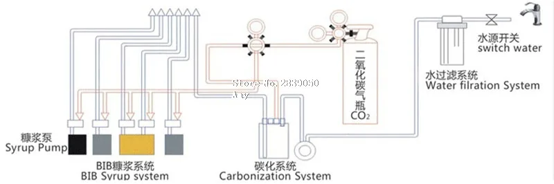 Высокое качество cola торговый автомат газированные разливочная машина с импортный компрессор