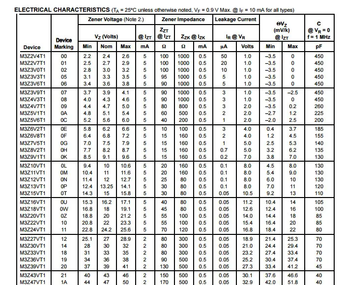 Диод Зенера MCIGICM 100 шт. SOD 323 200 МВт поверхностное крепление 2V4 2V7 3V 3V3 3V6 3V9 4V3 4V7 5V1 5V6 6V2