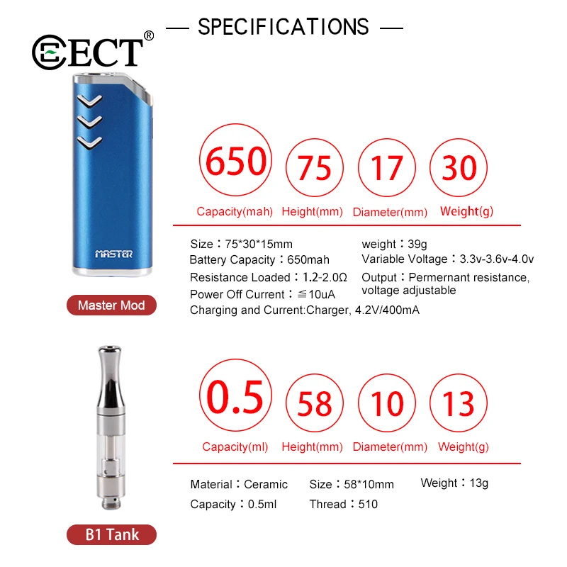 ECT MASTER kit (3)
