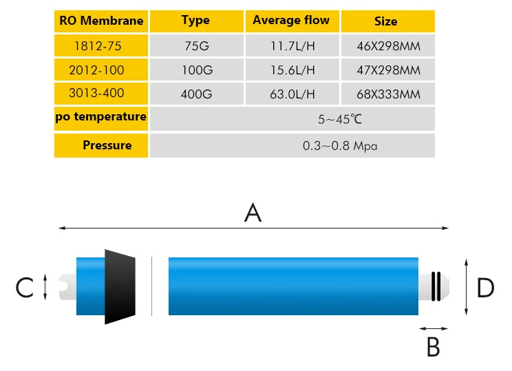 RTL мембраны RO 1812-75GPD/2012-100GPD/3013-400GPD для 5-ти ступенчатый фильтр для воды очиститель лечения система обратного осмоса