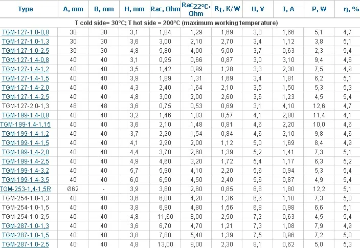 Diferencial de Temperatura Geração de Energia Pces Gerador 7v4. 8a Resistência 260c Módulo Termoelétrico 1 Tgm-199-2.0-1.2 62*62mm - Imagem 4
