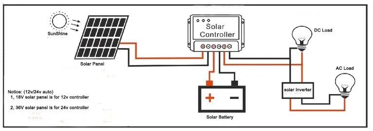 Полный комплект солнечных батарей 200 Вт 200 W Панели солнечные 300 Вт Инвертор 20A за максимальной точкой мощности, Солнечный Контроллер заряда 12V RV лодка решетки