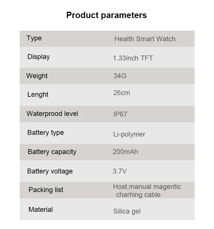 Product parameters