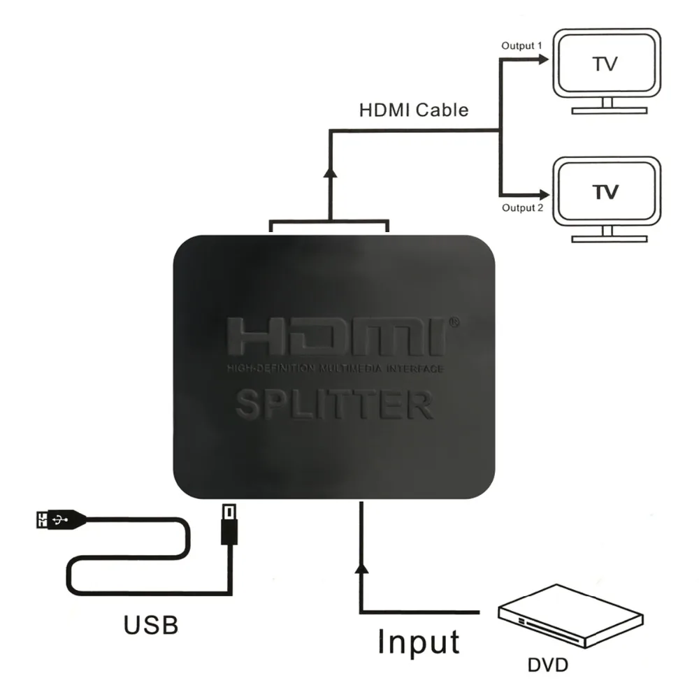 SOONHUA High Quality Full 3D HD HDMI Splitter 1 in 2 out Repeater Amplifier Connect 2 TVs Support Deep Color 30bit For HDTV DVD