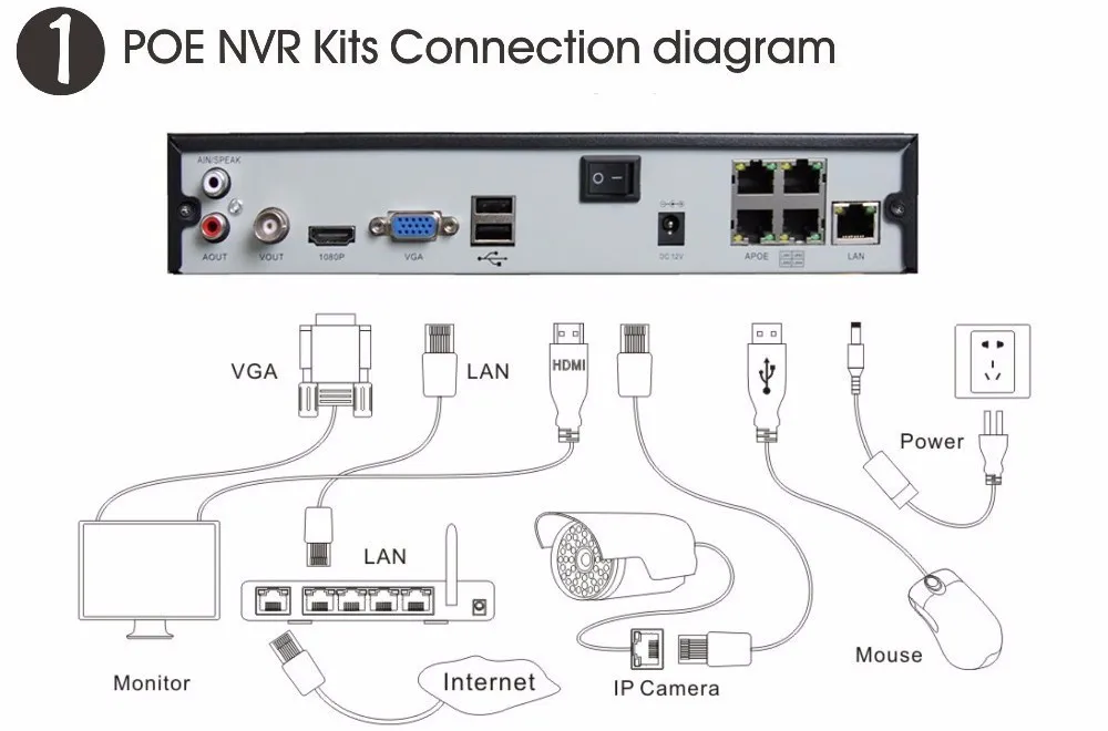 H.264 8CH POE NVR 2.0MP безопасности комплект 2,8-12 мм объектив с переменным фокусным расстоянием IP Камера P2P ИК Открытый POE CCTV системы посмотреть по