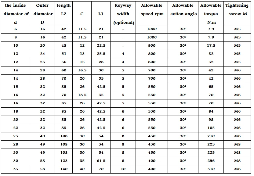 High Quality Renovação da Casa